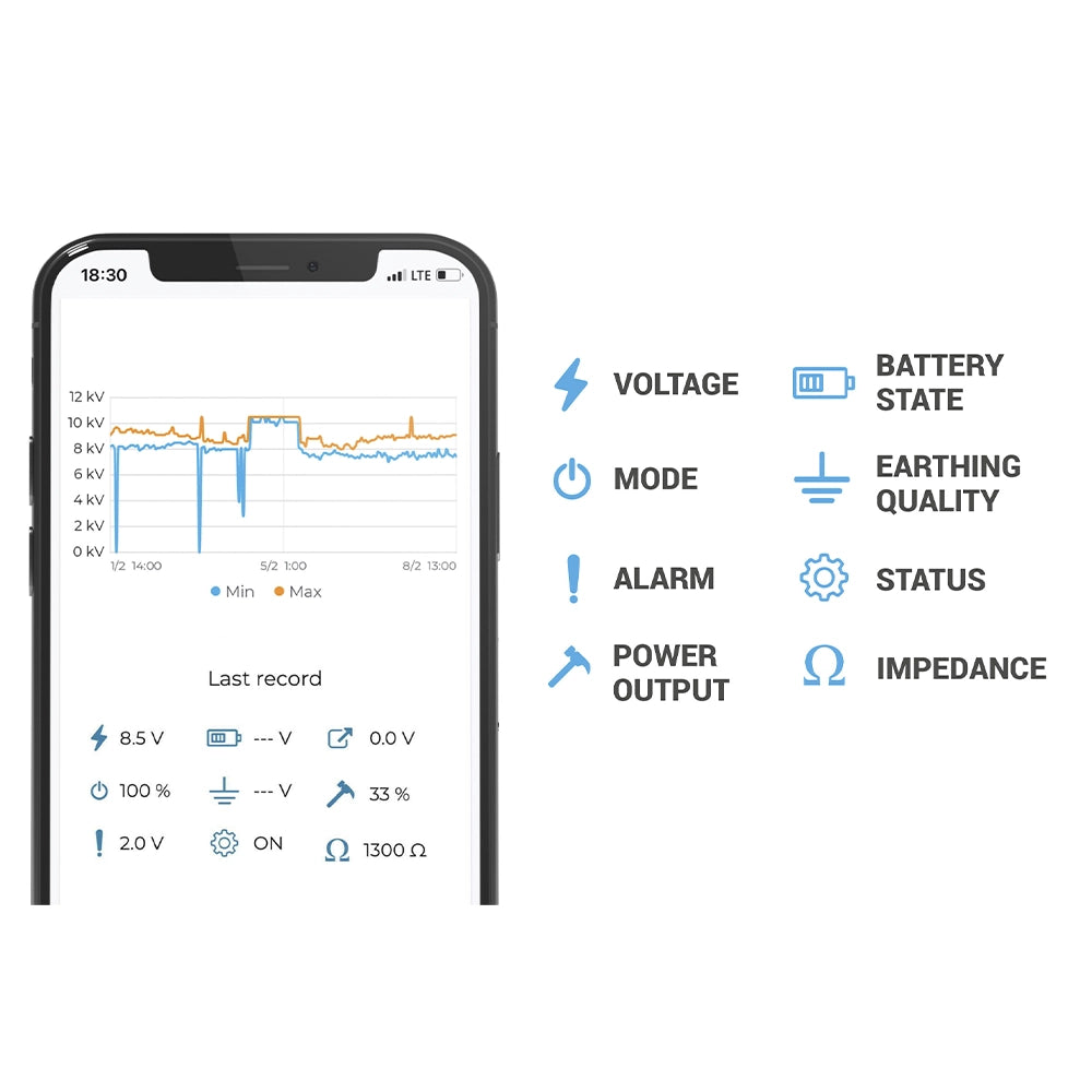 Cerca eléctrica DUO Fencee EDC 80 - Celular